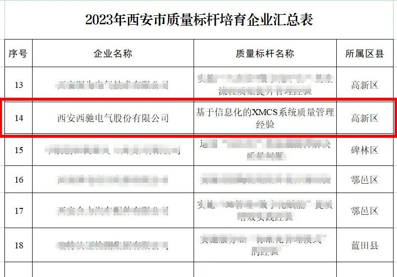 bevictor伟德荣获2023年西安市质量标杆造就企业(图2)