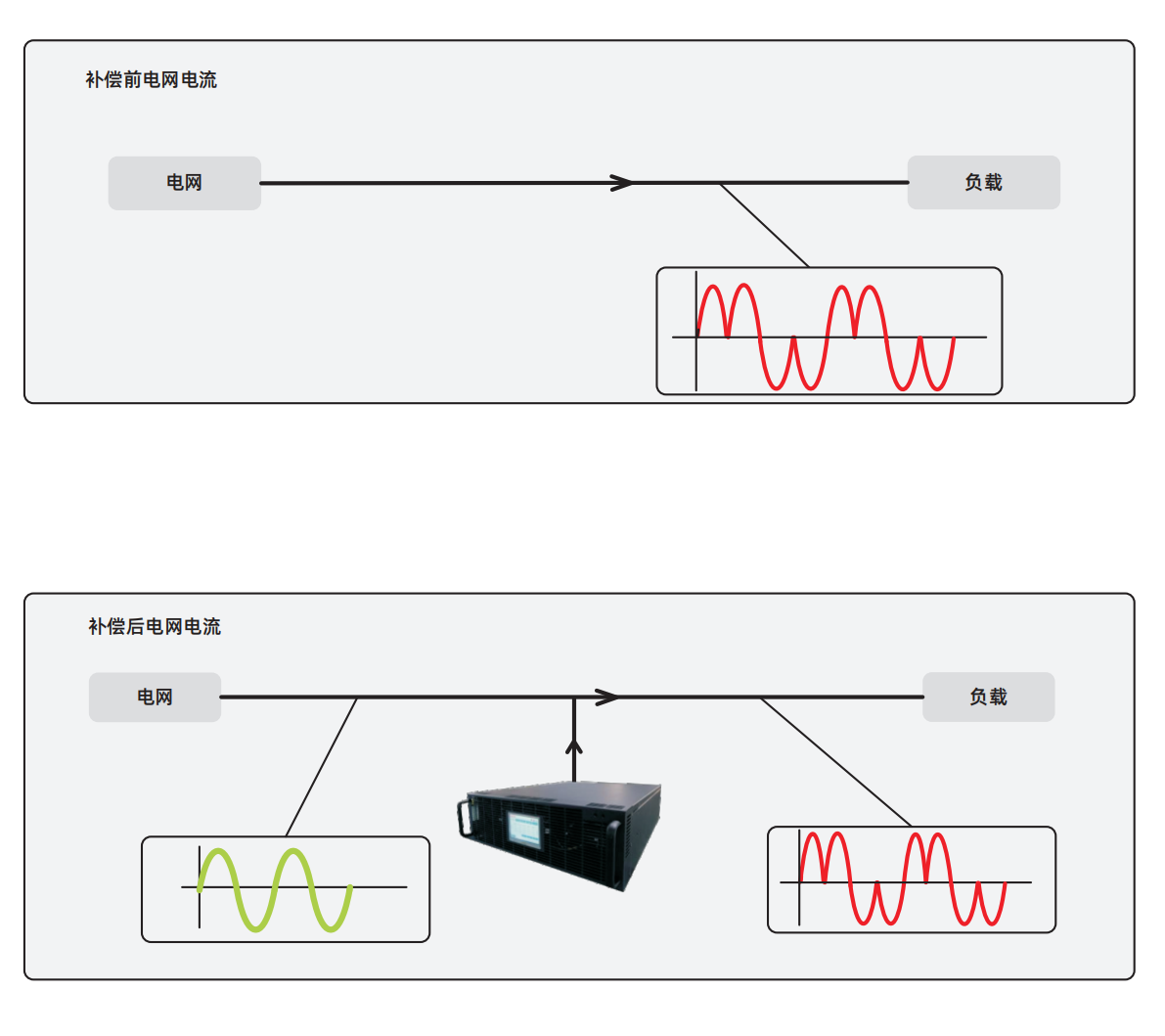 新一代电能质量节造产品V1.0.3_04.png 新一代电能质量节造产品V1.0.3_04.png