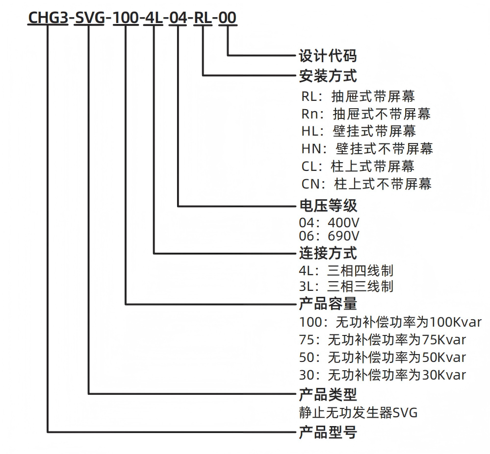型号注明2.png