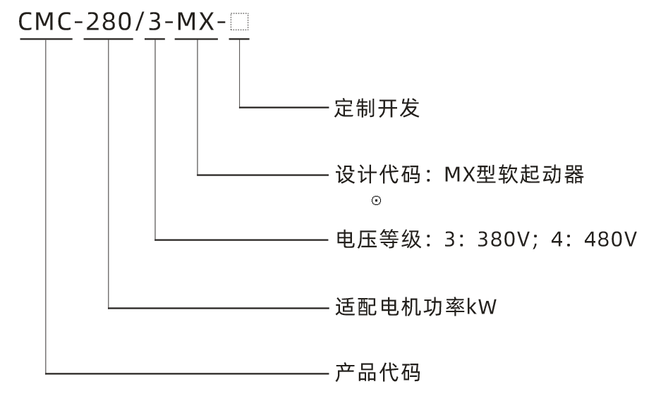 MX型号注明.png
