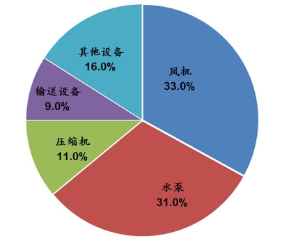2014年变频器行业应该紧抓机缘(图1) 2014年变频器行业应该紧抓机缘(图1)