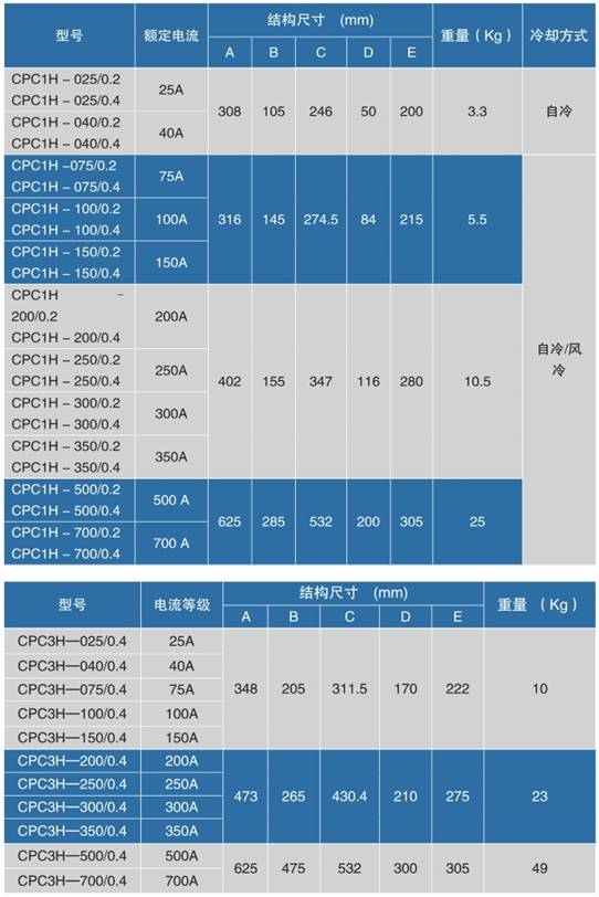 CPCH系列低压功率节造器(图2)