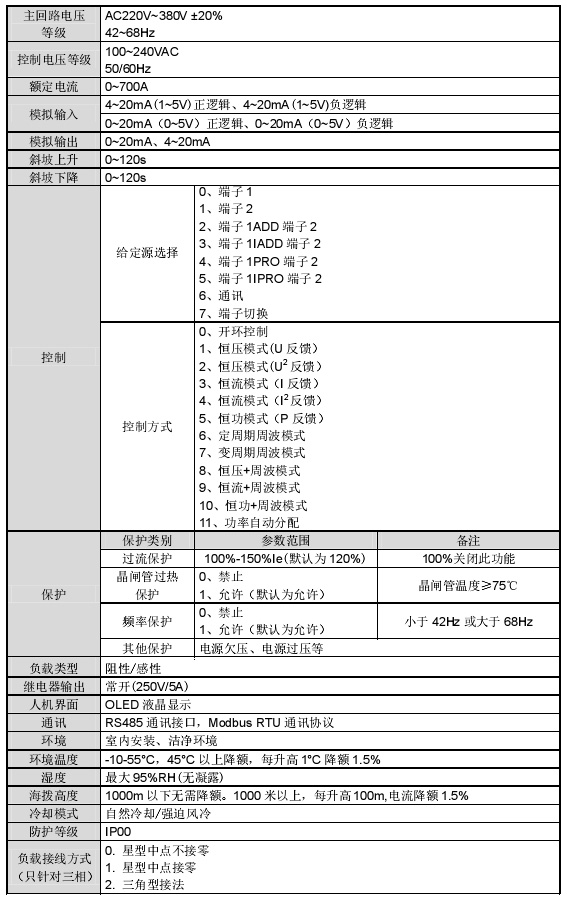 CPCH系列低压功率节造器(图1)