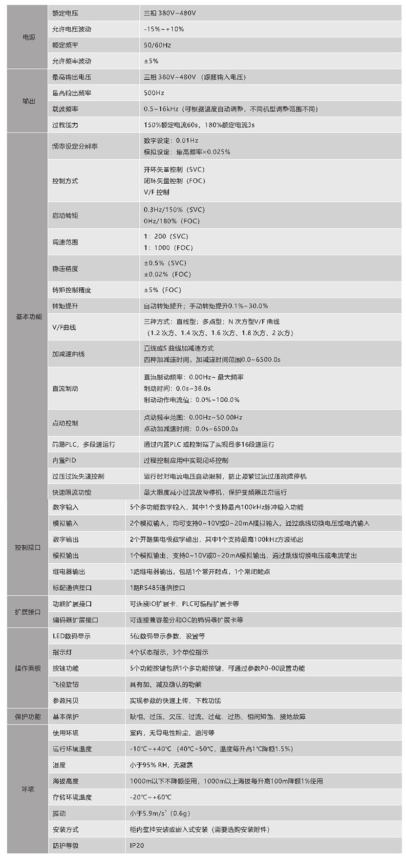 XFC580系列开环矢量节造变频器(图1) XFC580系列低压变频器(图1)
