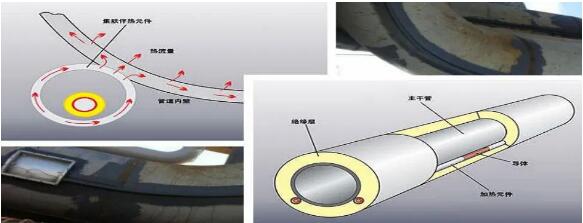 CPVH功率节造器在长距离石油管路伴热中的利用(图3)