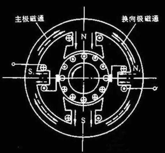变频器没有被发现前，电机是若何进行调快?(图1)