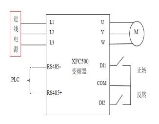XFC500系列变频器在游乐设备中的利用(图2) XFC500系列变频器在游乐设备中的利用(图2)