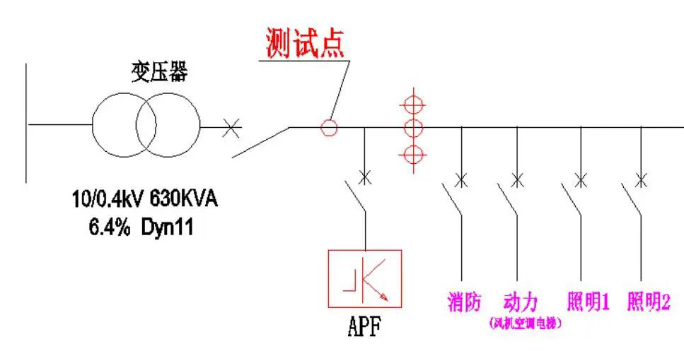 bevictor伟德有源滤波器在贸易综合体的利用(图1)